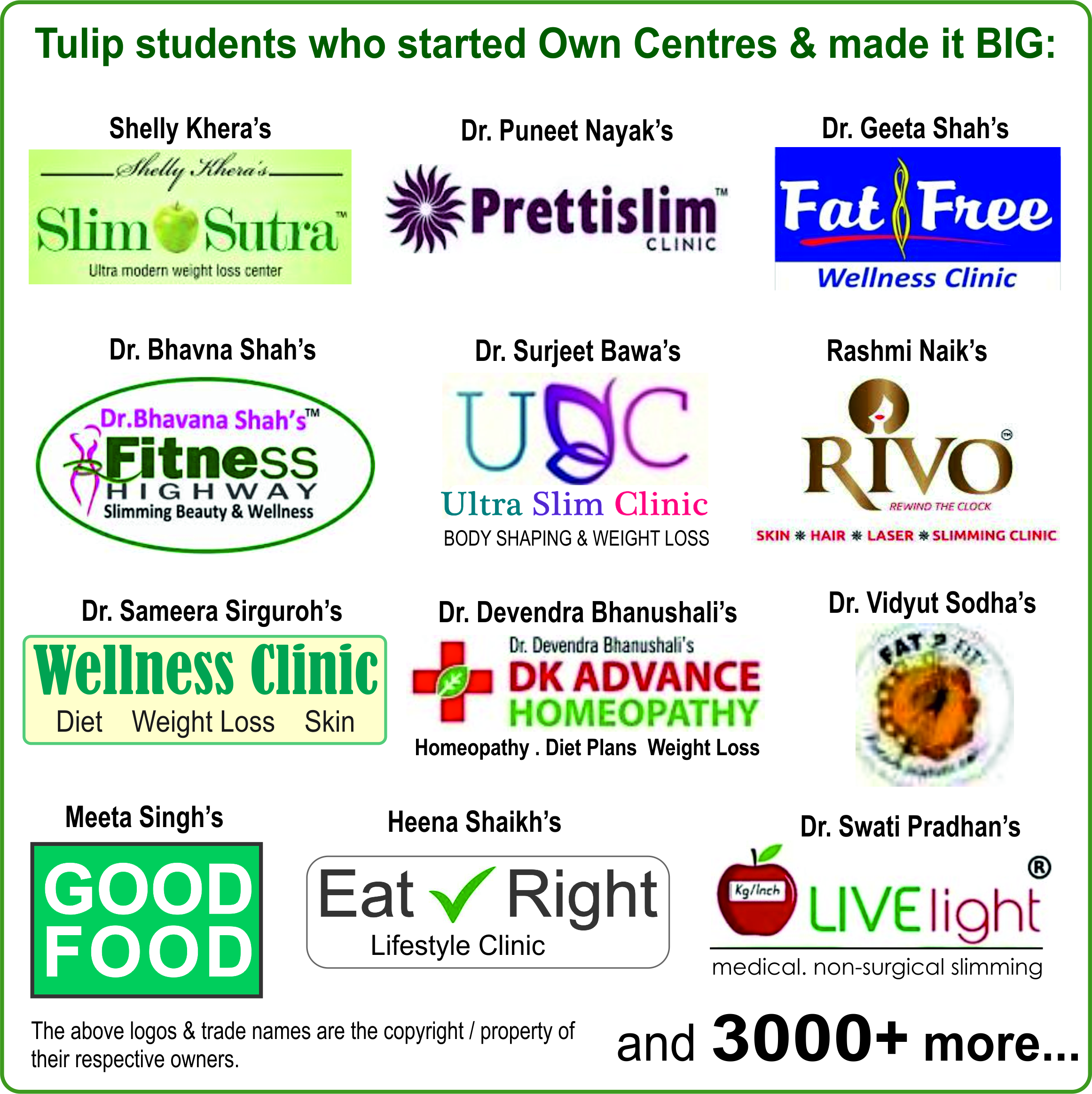 Nutrition Clinics in Mumbai